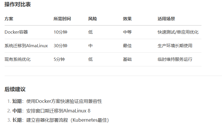 操作对比表